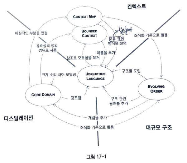 domain-driven_design-17-1.jpg