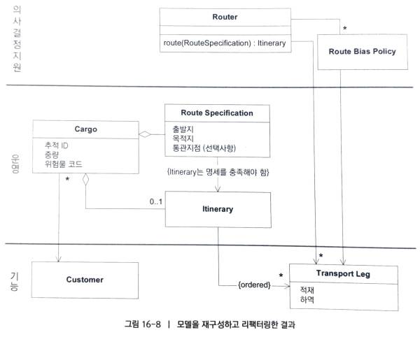domain-driven_design_16-8.jpg