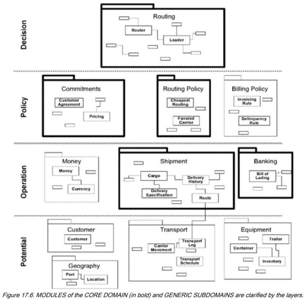 domain_driven_design_17-6.jpg